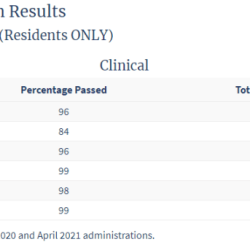 Ap pass rate test oba tests college