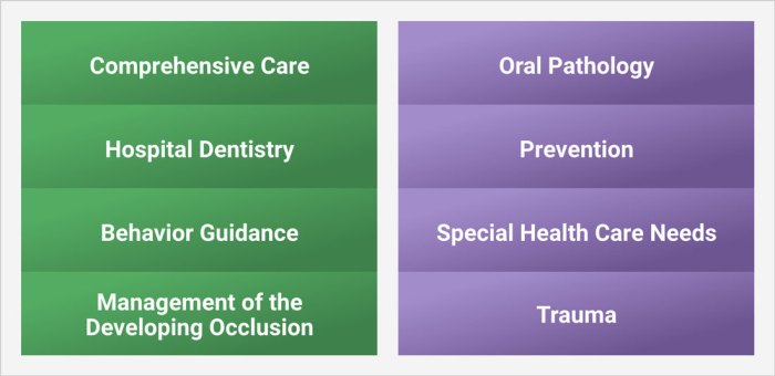 Abpd oral exam pass rate