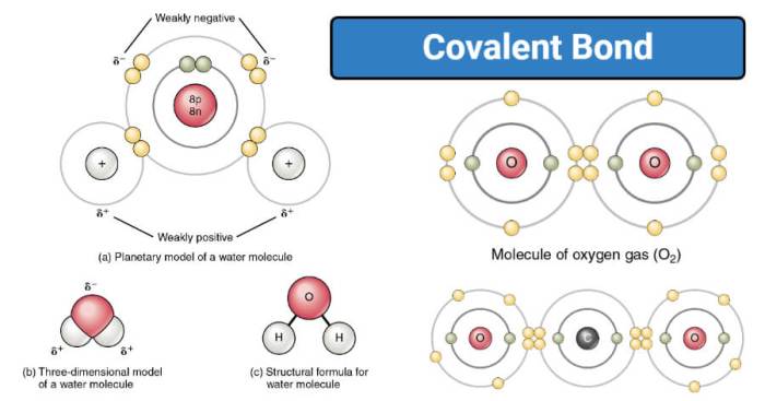 Metals bonding semiconductors immersed atomic valence electron chemwiki libretexts chem1 acad chembond webtext