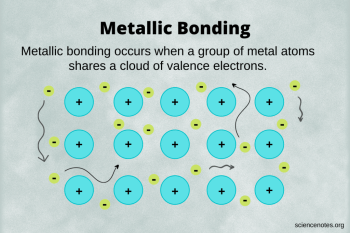 At stp which substance has metallic bonding