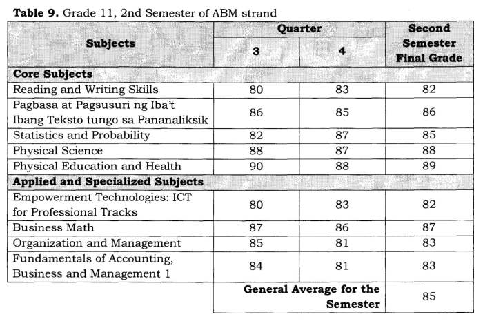 Semester test end worksheet