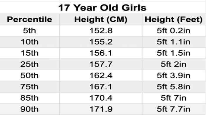 Heights span