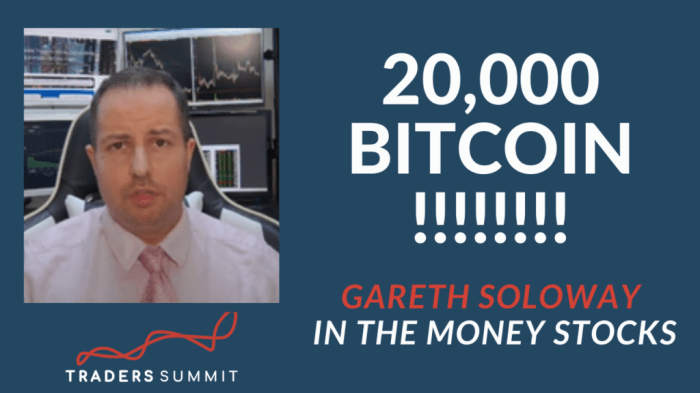 Gareth has  000 to invest