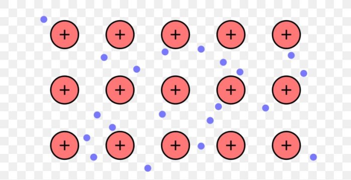 Ib bonding sl metallic substance probable