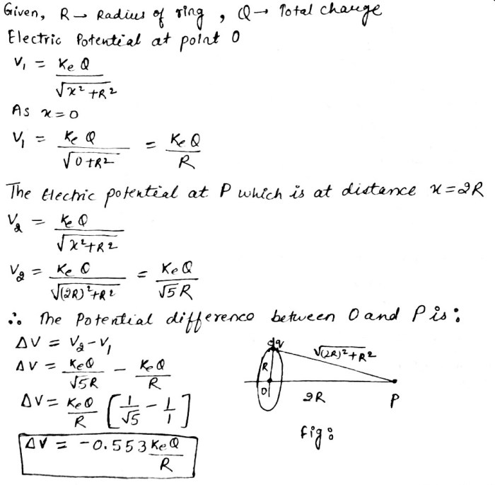 Charge is uniformly distributed around a ring of radius