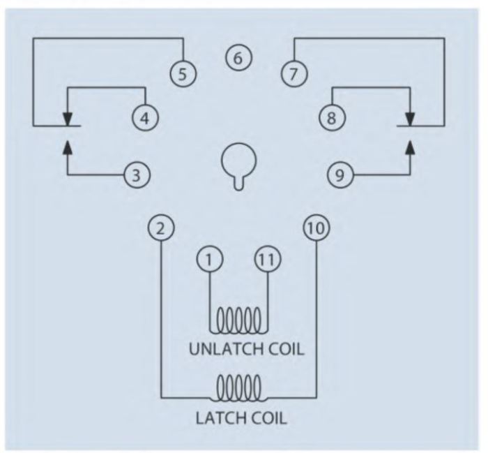 Mechanically held relays and contactors are often used because