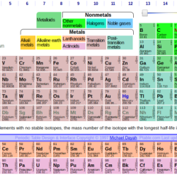 Olympiad physiology